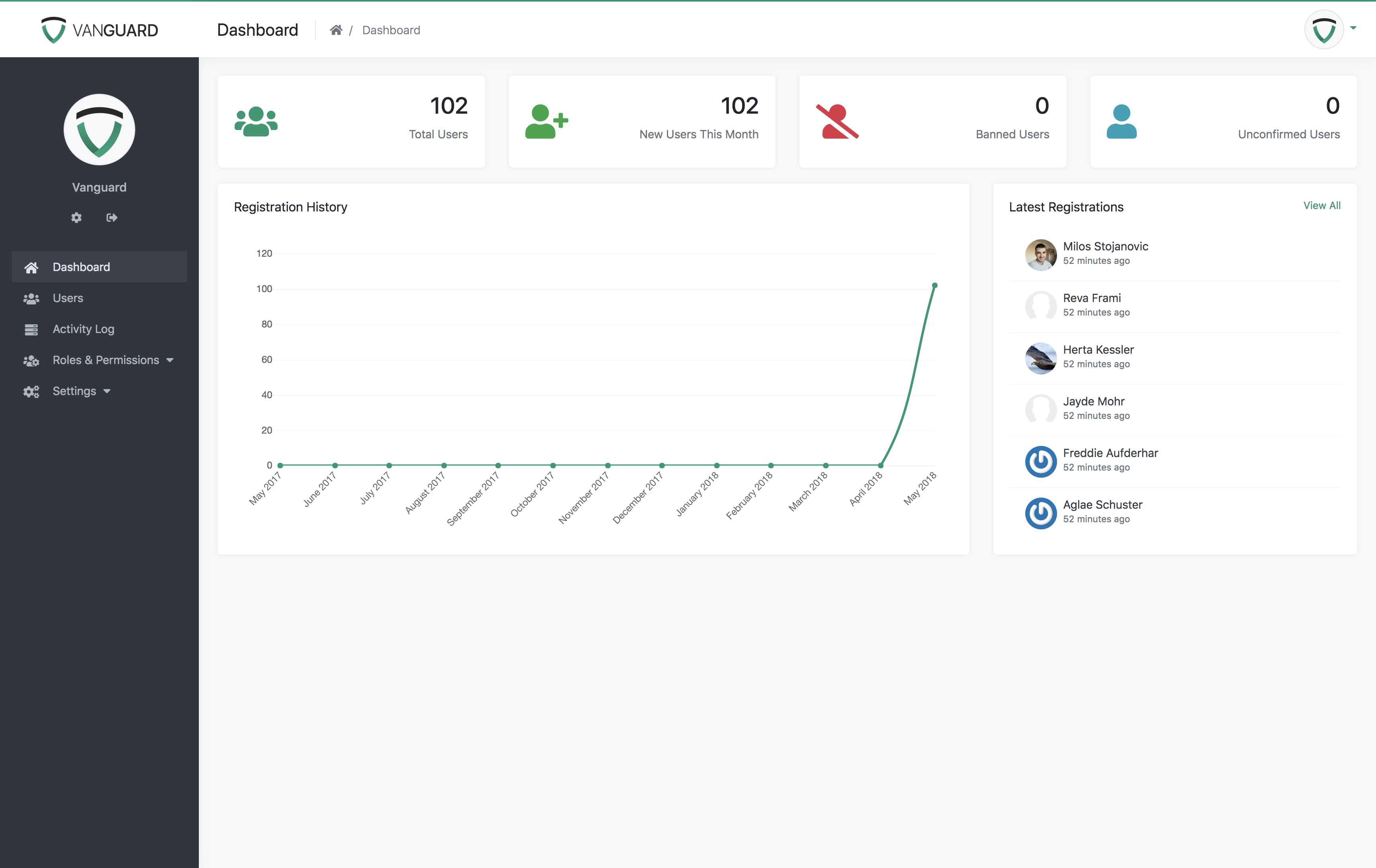 Portal - Admin Dashboard